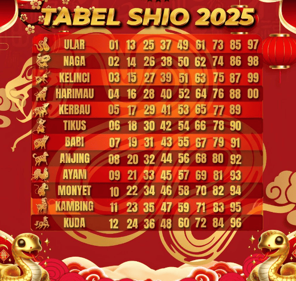 togel shio